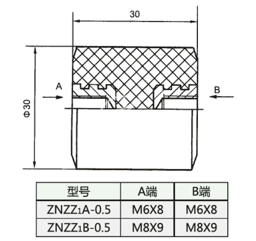 022_ZNZZ1-0.5_2_第8頁(yè)_環(huán)氧樹脂澆注絕緣子.jpg